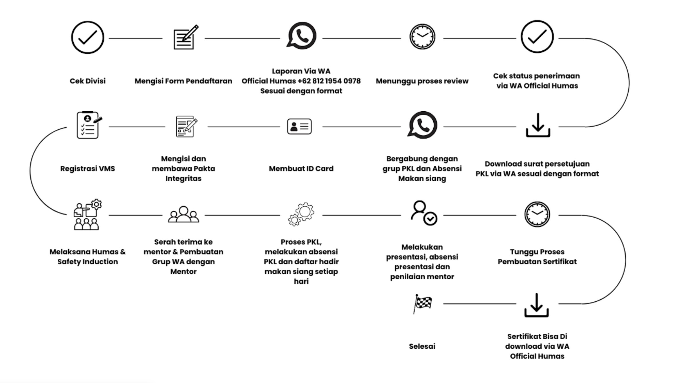 Diagram alur pendaftaran PKL
